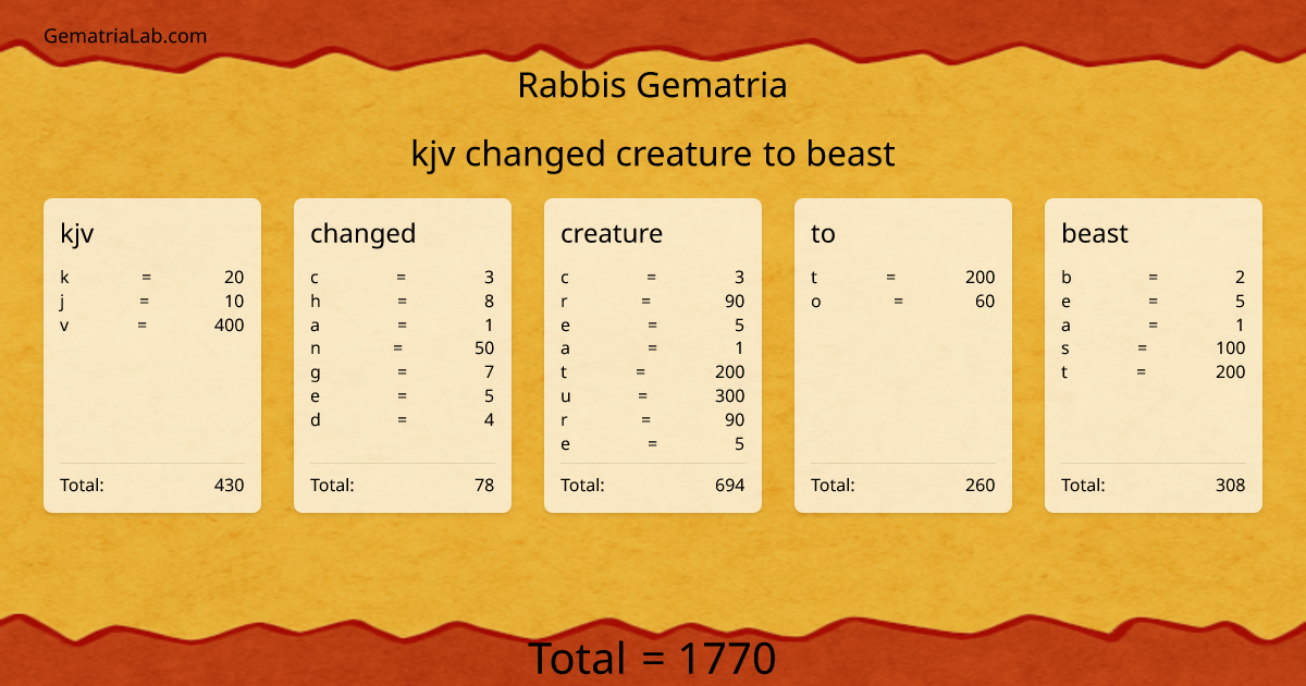 kjv changed creature to beast in rabbis Gematria